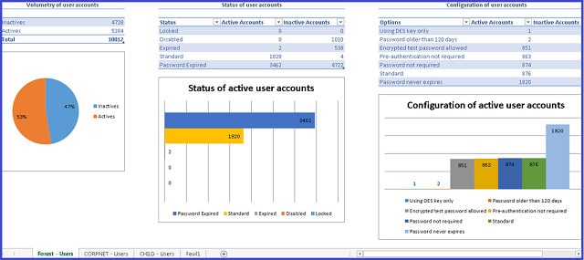 Gerador de relatórios do Excel do Active Directory