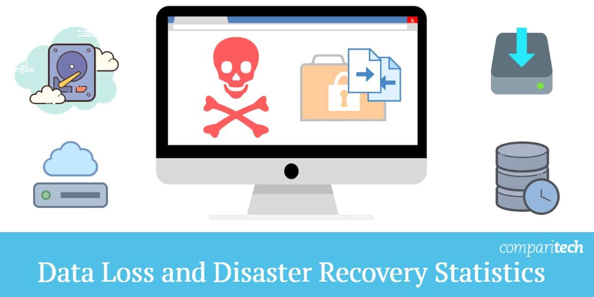 estadísticas de pérdida de datos y recuperación ante desastres