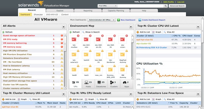 Schermata di SolarWinds Virtualization Manager