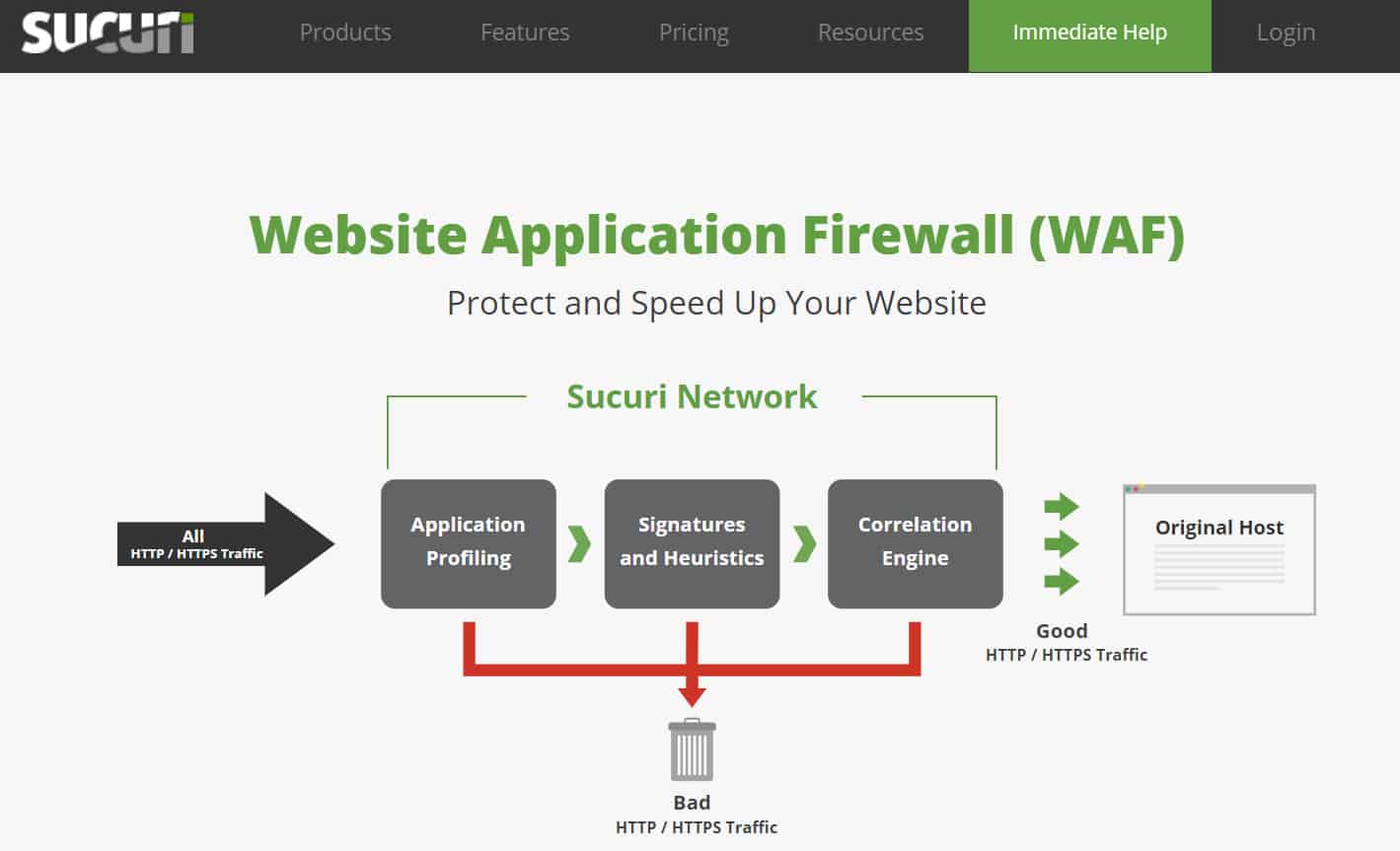 Firewall del sitio web de Sucuri