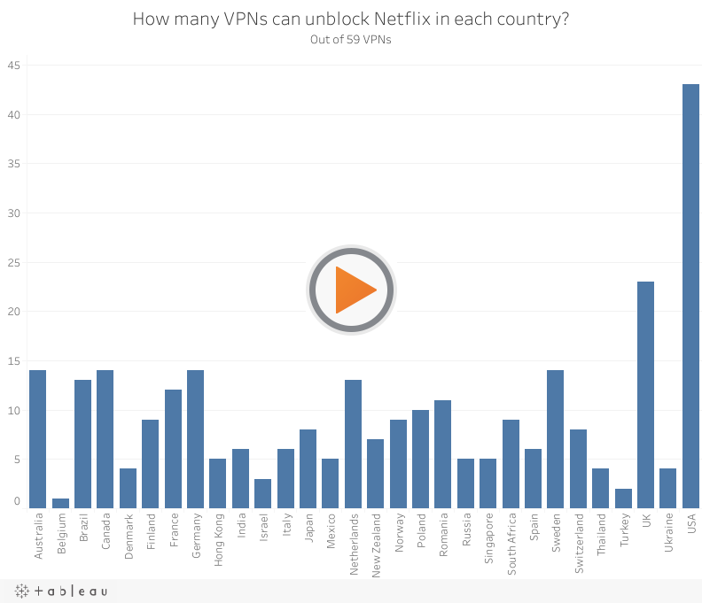 Netflix的最佳VPN：随时随地获取任何版本的Netflix