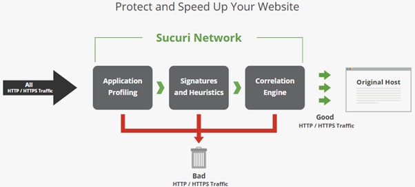 Plateforme de sécurité Web Sucuri