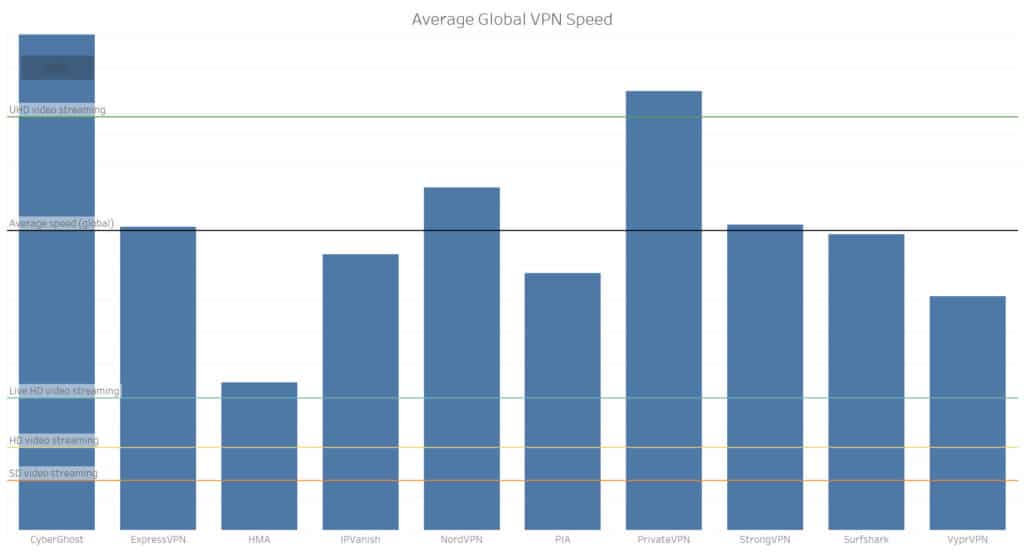 VPN速度テスト2023年2月