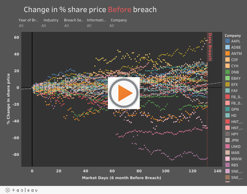 كيف تؤثر البيانات على أسعار الأسهم في البورصة