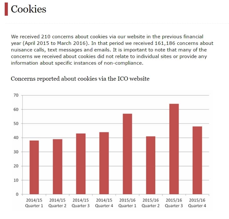 Respuesta de la ley de cookies de ICO
