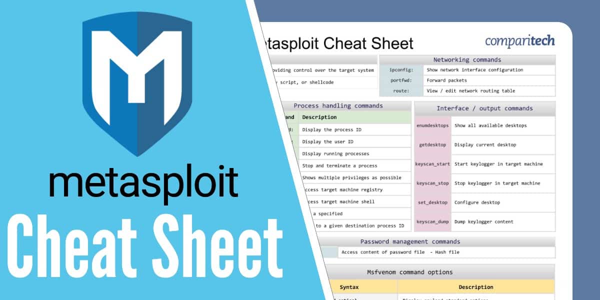 Cabeçalho do Metasploit Cheat Sheet