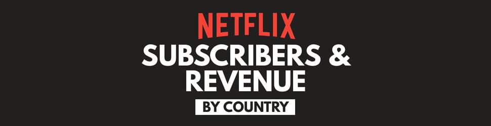 Suscriptores de Netflix e ingresos por país
