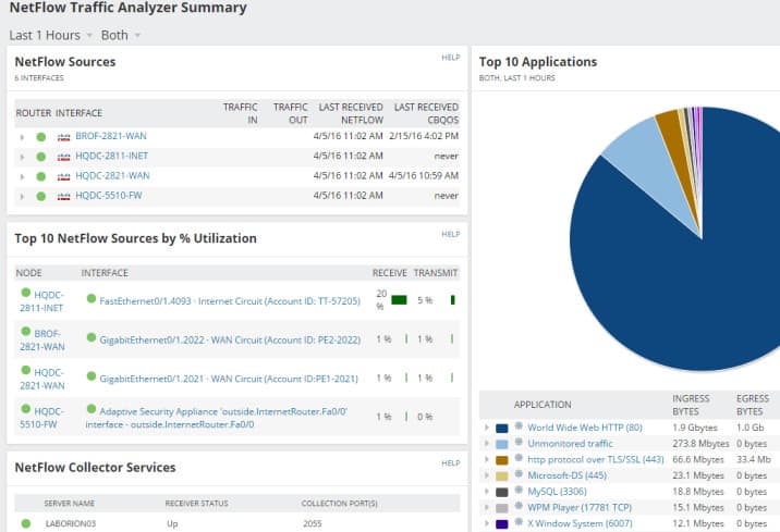 Captura de tela mostrando o resumo padrão do NetFlow Traffic Analyzer
