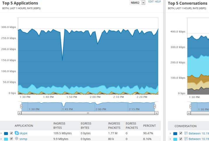 Captura de pantalla de NetFlow Traffic Analyzer que muestra gráficamente el tráfico de las principales aplicaciones en las últimas horas