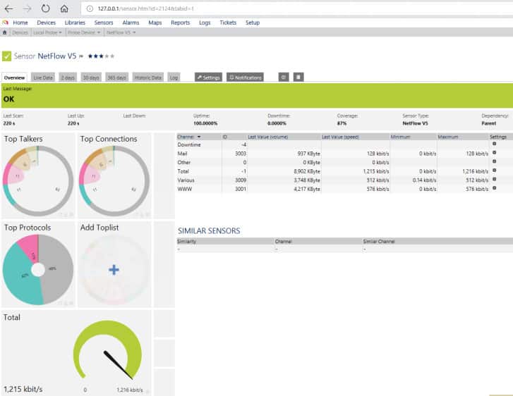 Captura de tela do PRTG mostrando a tela do sensor NetFlow - alto-falantes, principais conexões, etc.