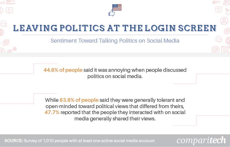 sentimento-em-falar-política-em-mídias sociais