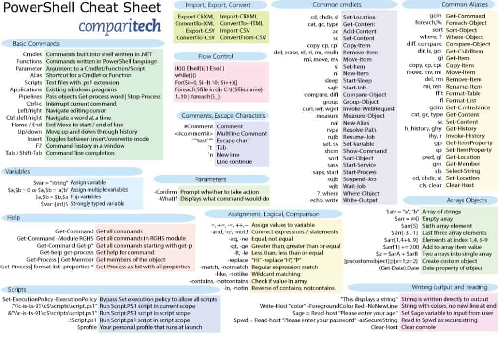 Comparitech-Powershell-Cheatsheet