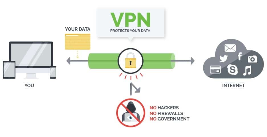 Plex VPN-IPVanish保护