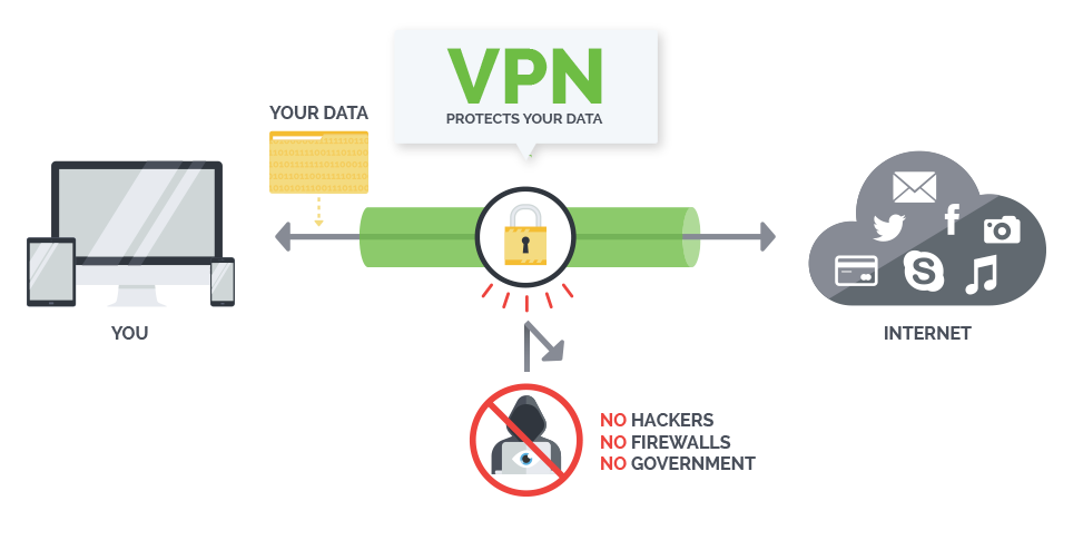 Wie VPN schützt Ihre Daten