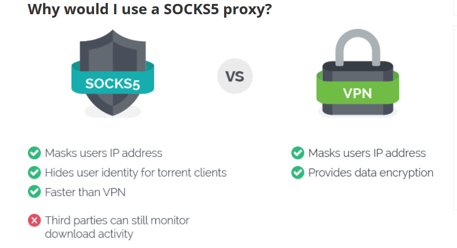 Socks5 vs VPN