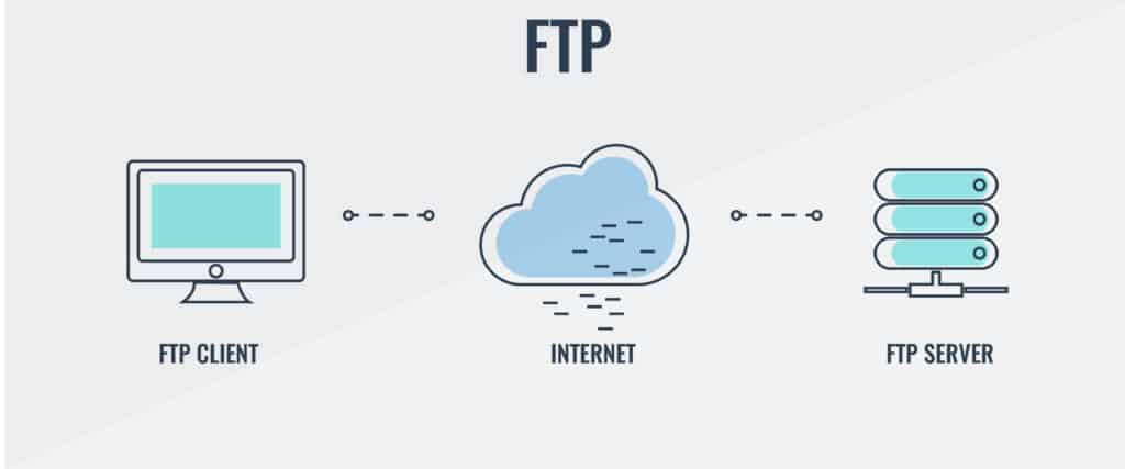 Die 19 besten kostenlosen SFTP- und FTPS-Server für Windows und Linux