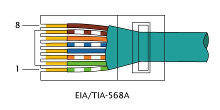 RJ-45 TIA-568A Pinbelegung