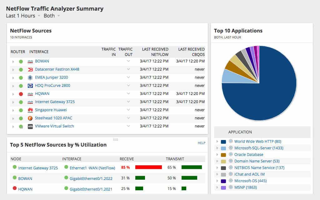 Captura de pantalla SolarWinds NetFlow Traffic Analyzer
