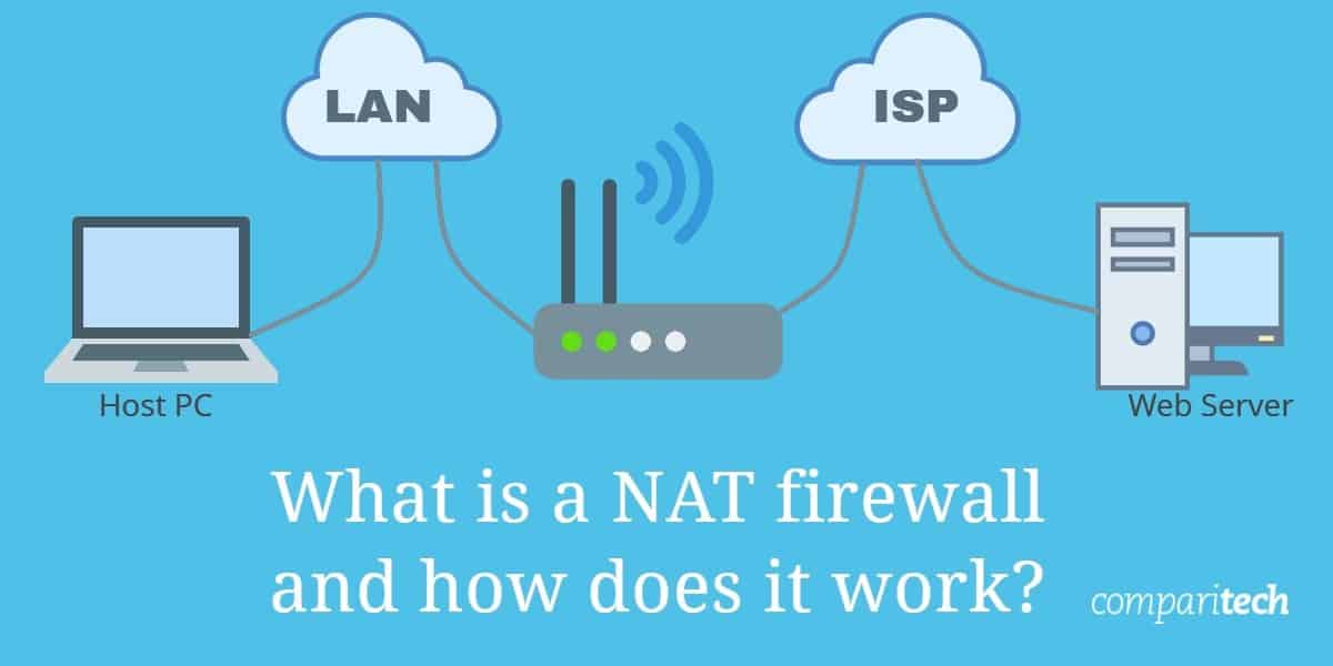 ¿Qué es un firewall NAT y cómo funciona?