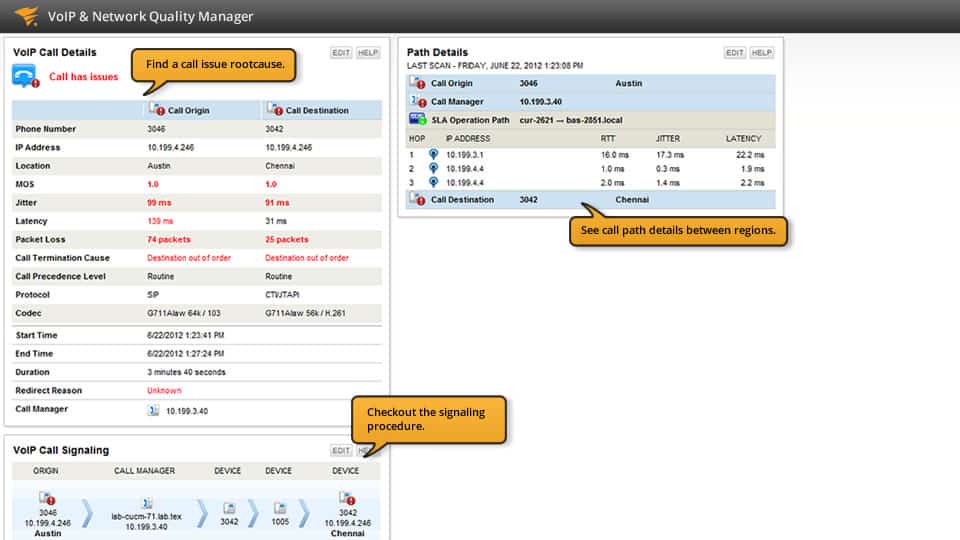 Schermata di monitoraggio della rete VoIP di SolarWinds
