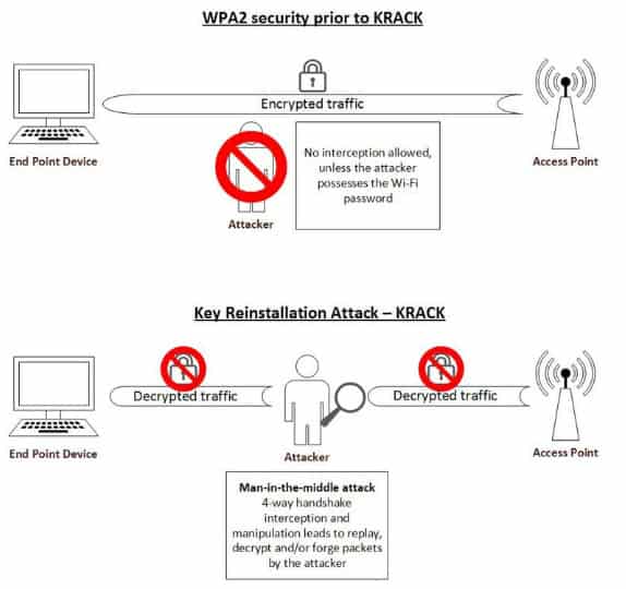 Ist WPA3 sicher?