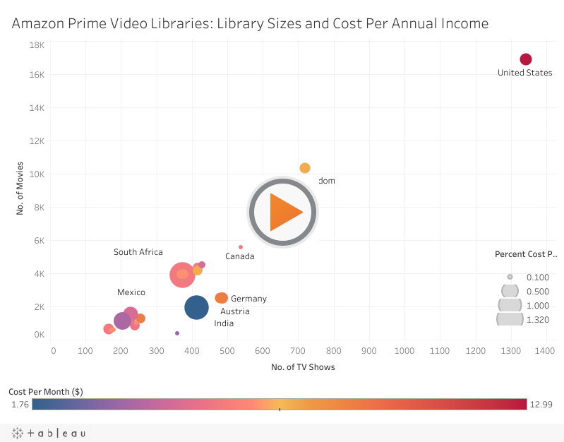 哪些国家/地区为Amazon Prime Video支付最高或最低的费用？