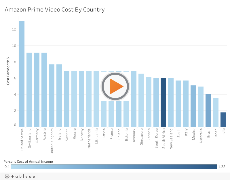 Amazon Prime Videoの料金が最も高い国と低い国はどこですか？