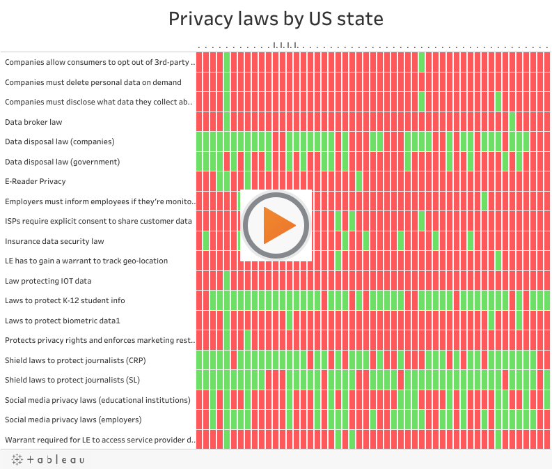 美国哪个州最能在线保护隐私？