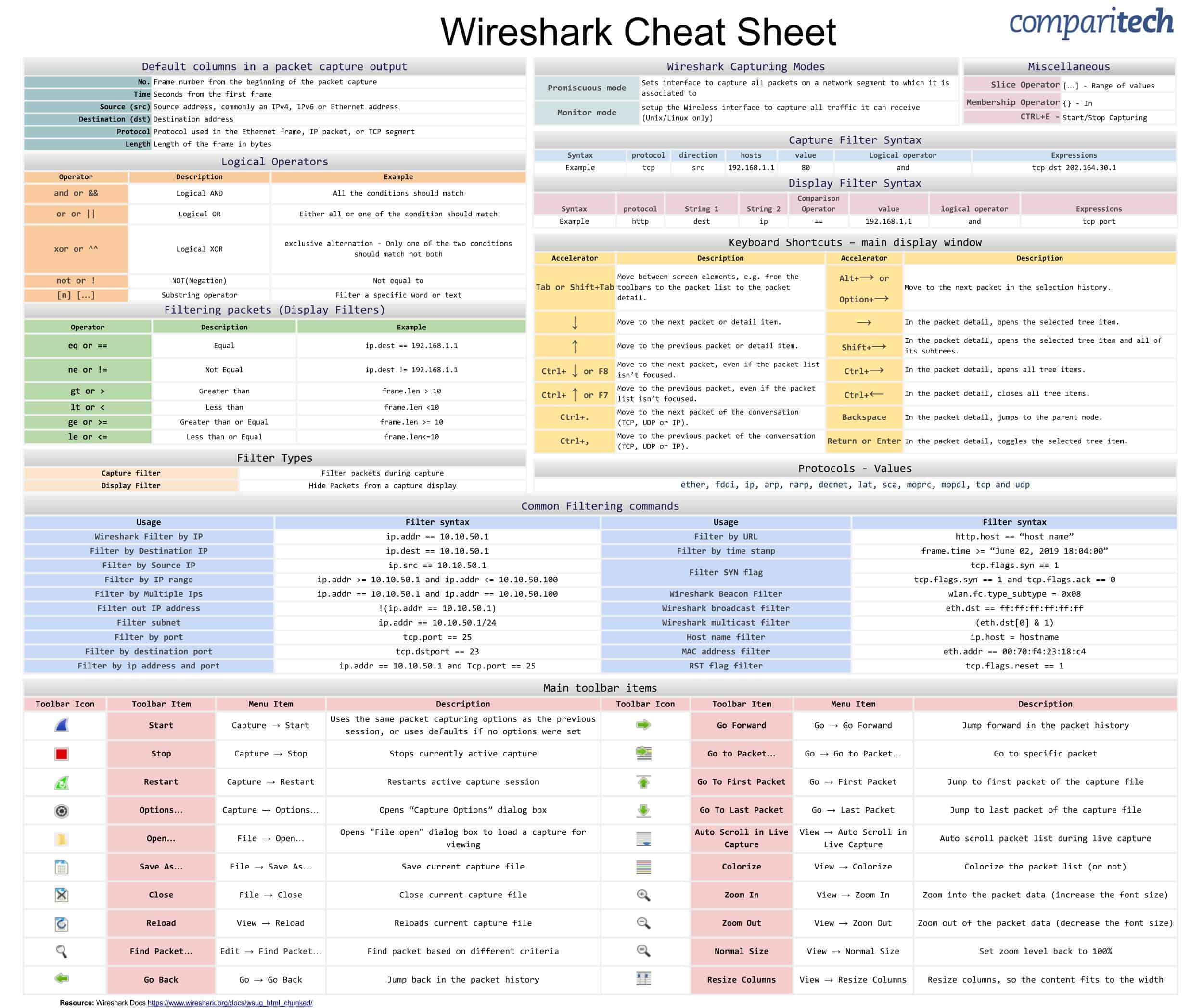Wireshark Cheat Sheet JPG