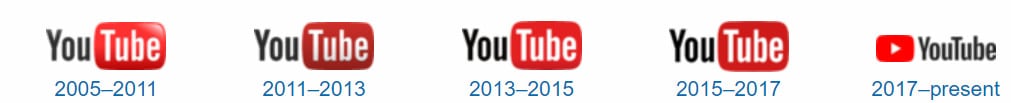 YouTube-Statistiken